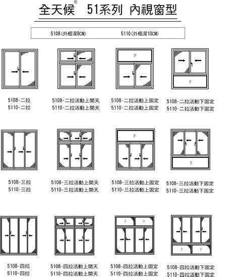 廁所氣窗尺寸|鋁門窗 (氣密窗)規格有哪些？如何挑選符合國家標準的。